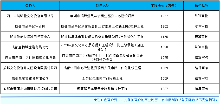 市政、房建合并.png